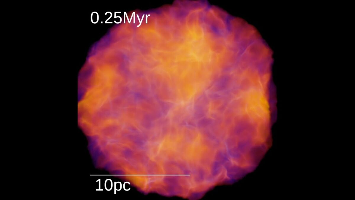 STARFORGE: A Star Formation Simulation 